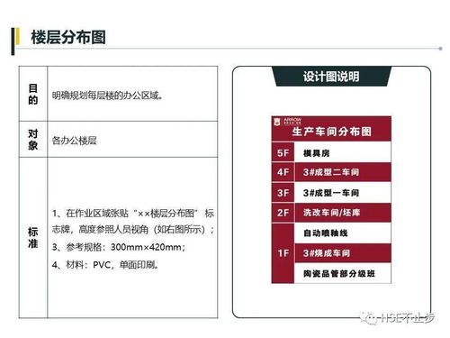 車間劃線及標(biāo)識管理標(biāo)準(zhǔn),要這么畫才行