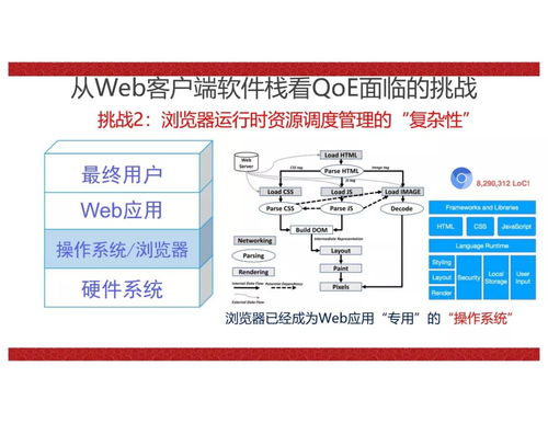 特邀報告 移動web軟件系統(tǒng)體驗質量解析與優(yōu)化