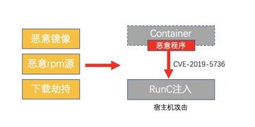 kubernetes 時(shí)代的安全軟件供應(yīng)鏈