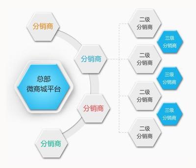南通微信開(kāi)發(fā)小程序定制開(kāi)發(fā)公司