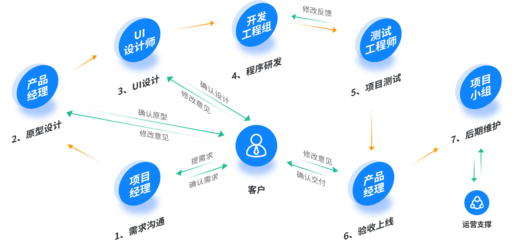 小程序定制開發(fā)源碼工廠
