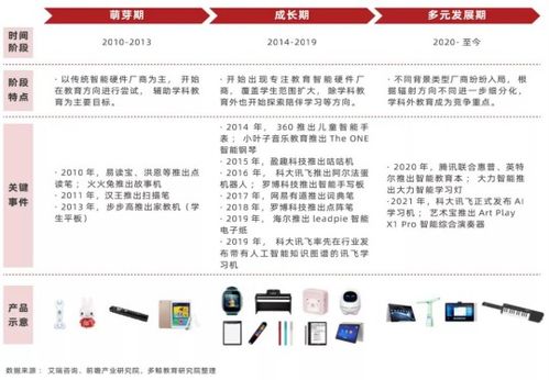 智慧教育市場迎來井噴,科大訊飛ai 教育 軟硬兼施 被看好