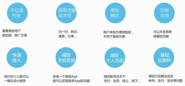 小程序開發(fā)定制服務(wù) 你想要的都在這里