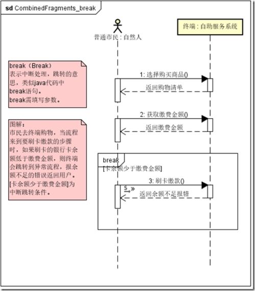 產(chǎn)品經(jīng)理應(yīng)該如何描述需求