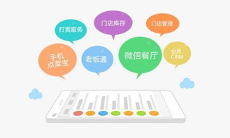 定制開(kāi)發(fā)點(diǎn)餐小程序可以解決商家的這些痛點(diǎn)