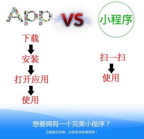 微信小程序定制開(kāi)發(fā)找卿功,小程序pkapp