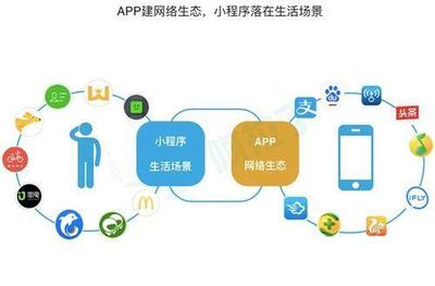 定制開(kāi)發(fā)小程序需要多少錢費(fèi)用
