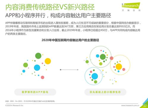 艾瑞咨詢 近9成用戶使用小程序 早期及中長尾開發(fā)者依賴