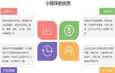 小程序定制-如何申請小程序價格