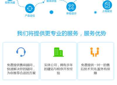 微信小程序源碼/微信小程序商城系統(tǒng)定制/微信小程序開發(fā)工具
