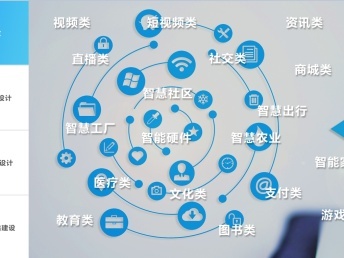 云太奇科技軟件開發(fā) APP小程序開發(fā)定制