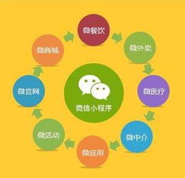 微信小程序開發(fā)有什么作用