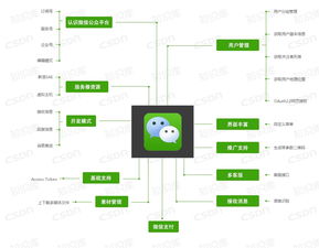 成都小程序開發(fā) 定制開發(fā)的小程序有什么優(yōu)勢