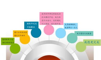 小程序定制開發(fā)的價格和時間怎么算 安徽青耕