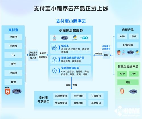 小程序開發(fā)更簡單高效 支付寶小程序云正式上線