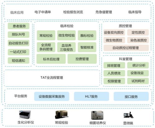實驗室管理信息系統(tǒng)lis源碼,c s架構(gòu),支持多主流數(shù)據(jù)庫 條碼 樣本 lis 計算機(jī) 網(wǎng)易訂閱