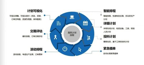 mes系統(tǒng)定制 生產(chǎn)調(diào)度車間排班計劃 mes排程排產(chǎn)