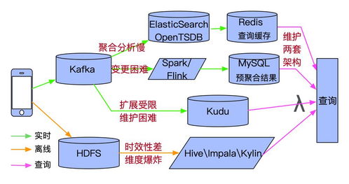 基于 apache apisix 數(shù)據(jù)面定制開發(fā)需要