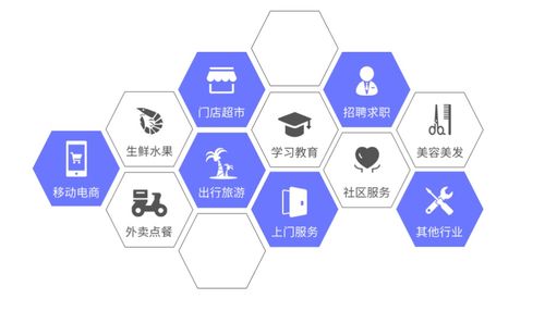武漢小程序開發(fā) 微信小程序?qū)⒊蔀榫€下實體
