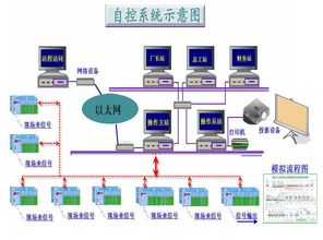 濱特爾h3mbr一體化污水處理plc電控系統(tǒng)定制柜 高端大氣